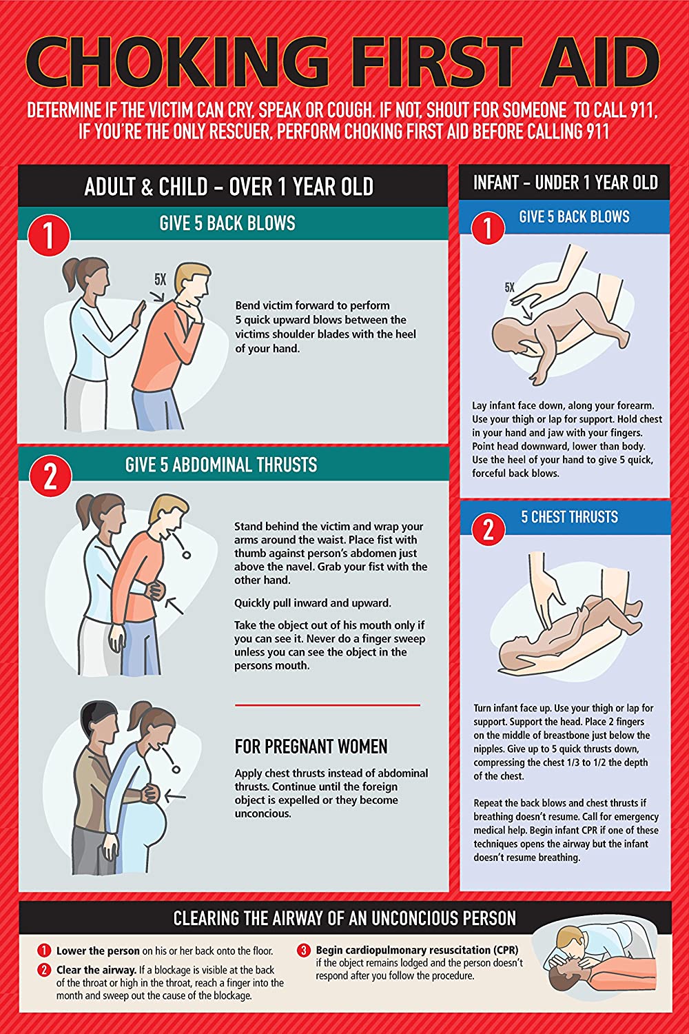 A First Aid Guide to Choking - What to do for Adults, Infants and Pregnant Women.