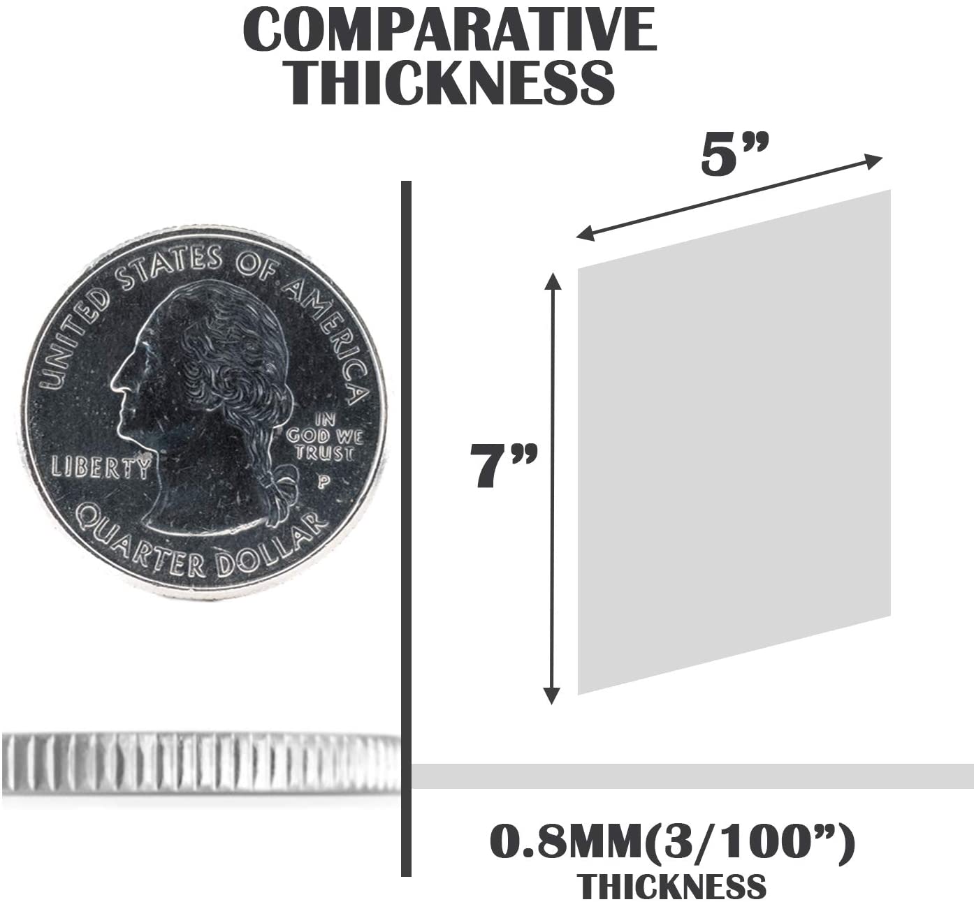 5 x 7 Inch PETG Sheet Plexiglass Panels - 0.04 inch Thick Clear Polystyrene Plastic Sheet with Protective Film - Pack of 5